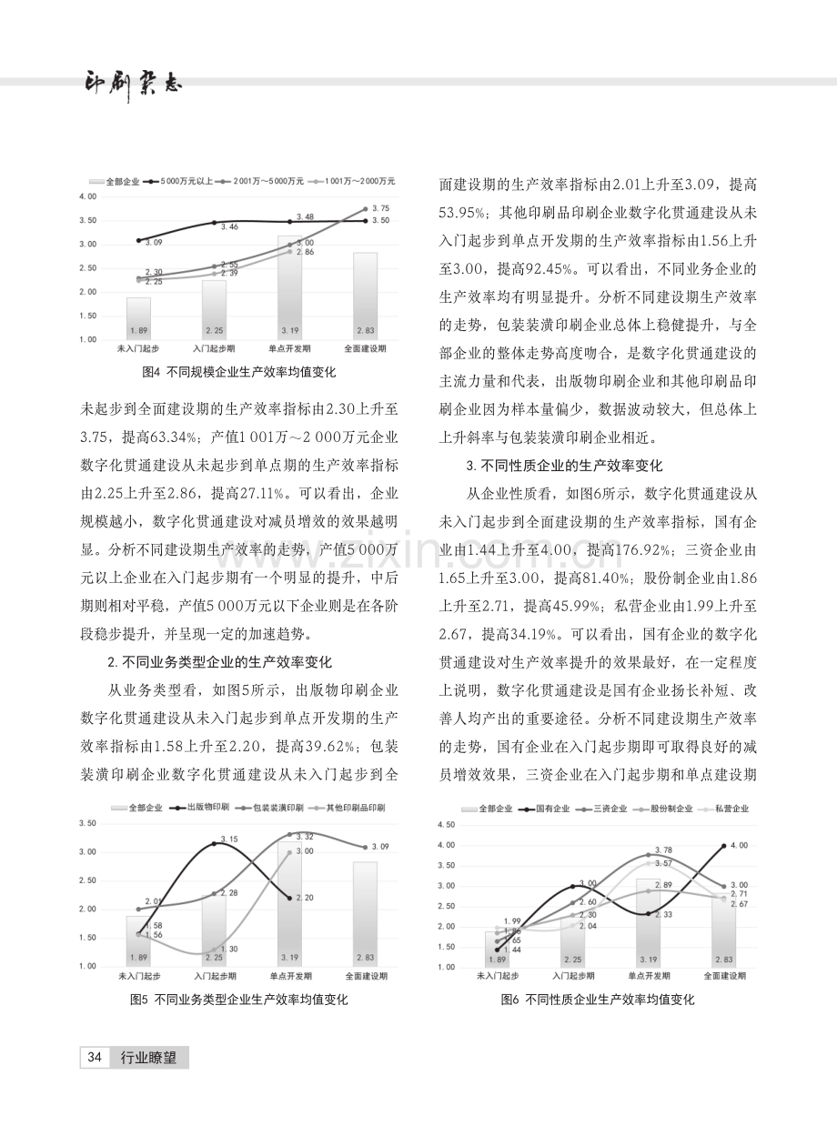 上海印刷业数字化贯通调研分析：数字化成效.pdf_第3页