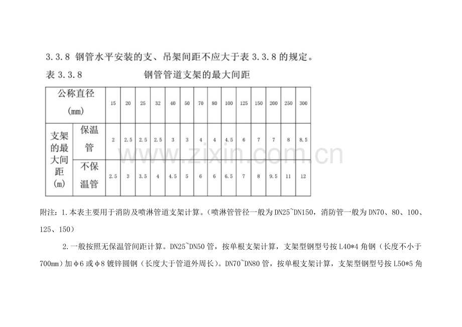 管道支架间距.doc_第1页