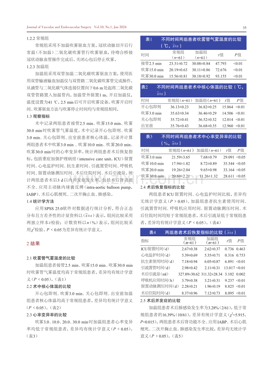 双管加温二氧化碳吹雾管在非体外循环不停跳冠状动脉旁路移植术患者中的临床疗效.pdf_第3页