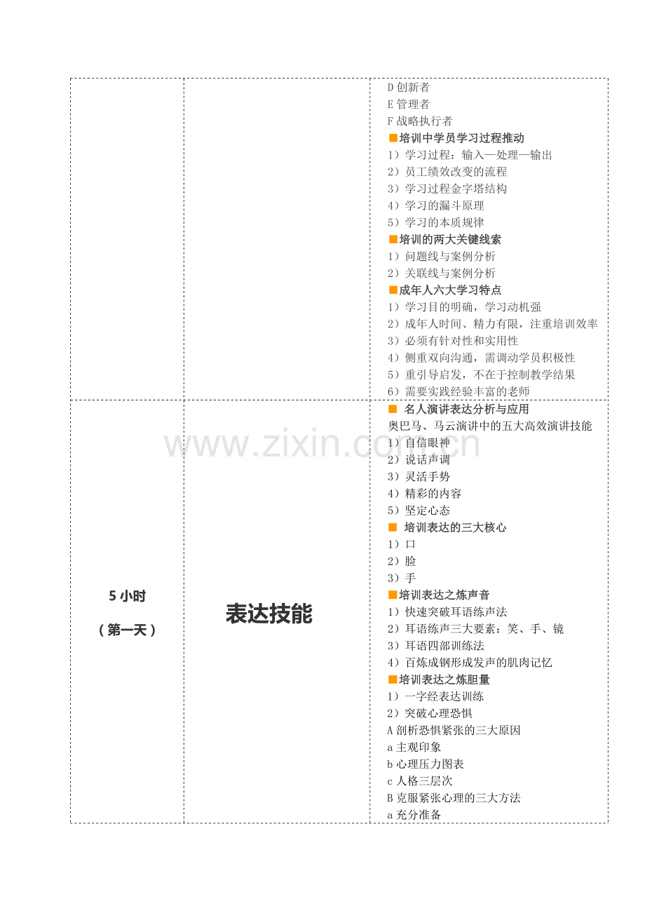 张玉培训师TTT企业培训师培训训练课程(初阶).doc_第3页