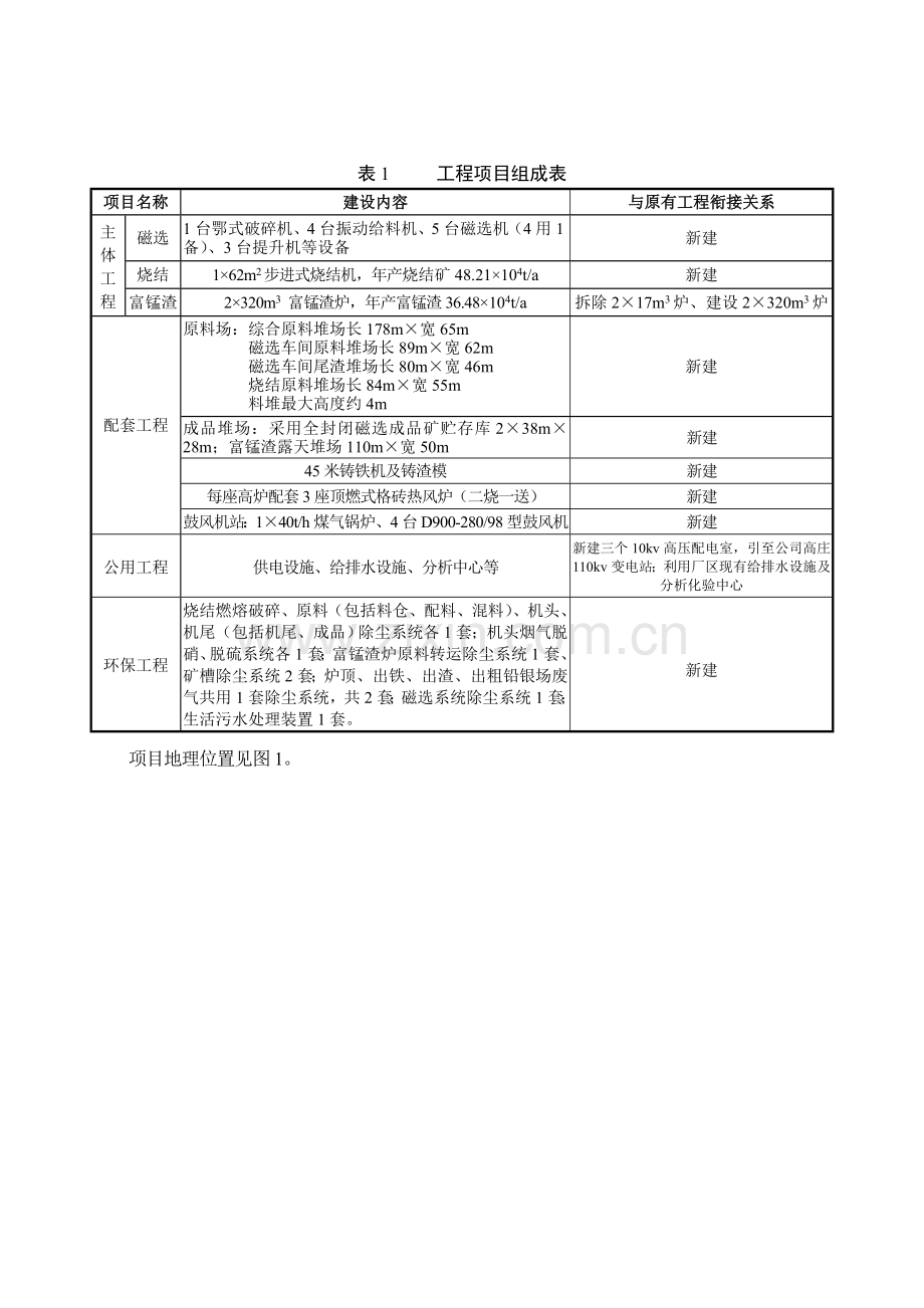 金地矿业有限公司320立方米富锰渣生产线技术改造项目立项环境影响评估报告书.doc_第3页