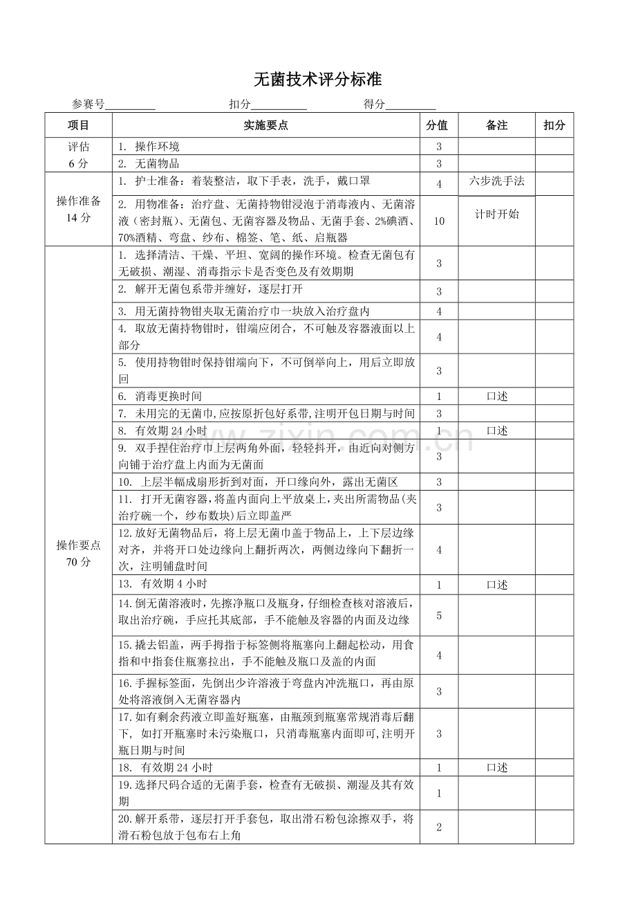 无菌技术操作评分标准.doc_第1页