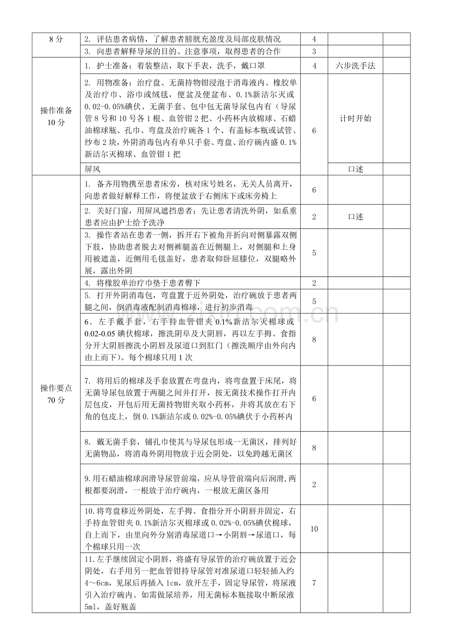 无菌技术操作评分标准.doc_第3页