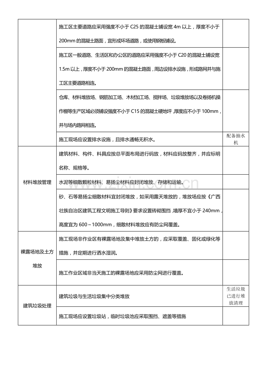 施工现场扬尘治理检查表.doc_第2页