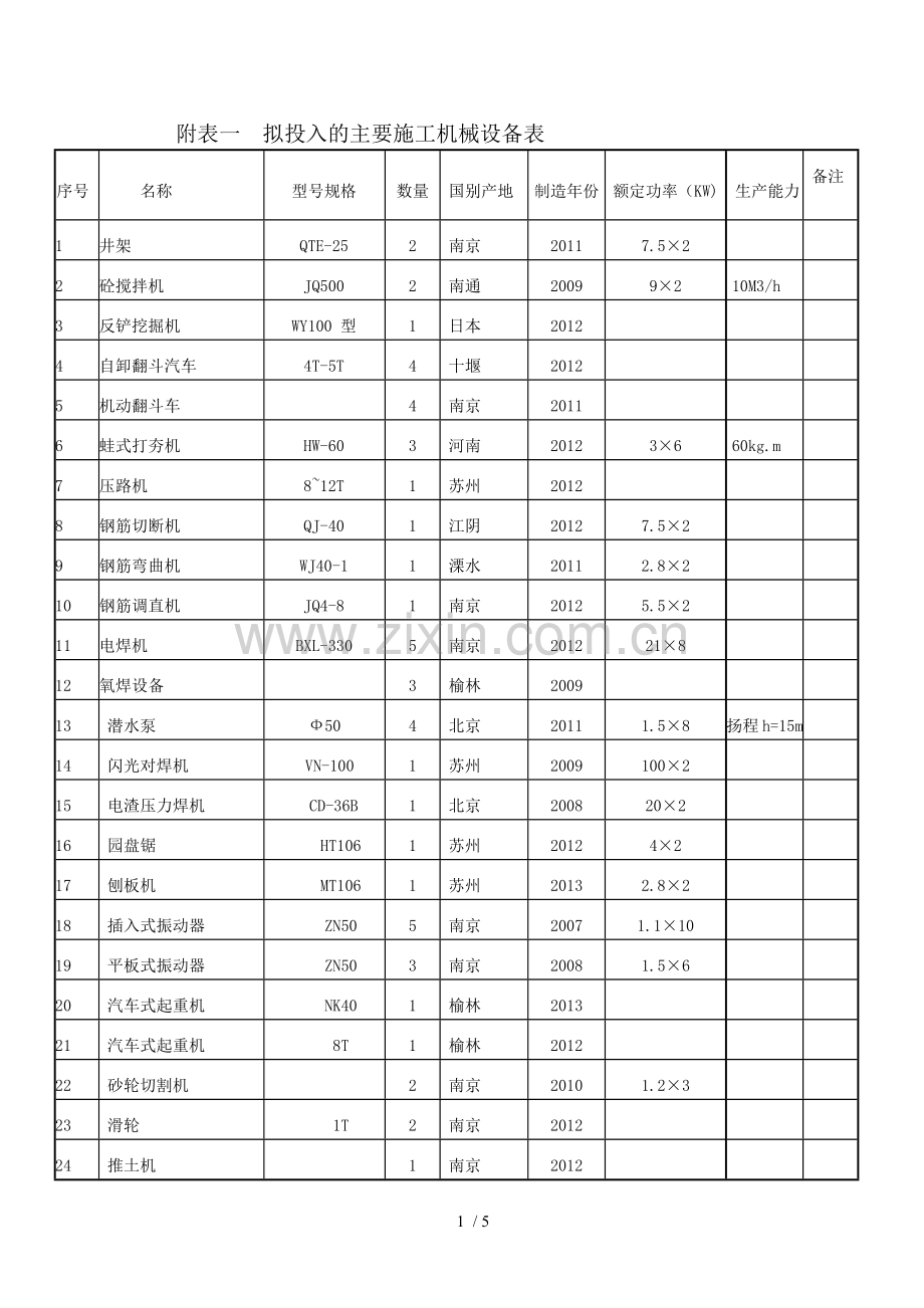 拟投入的主要施工机械设备表.docx_第1页