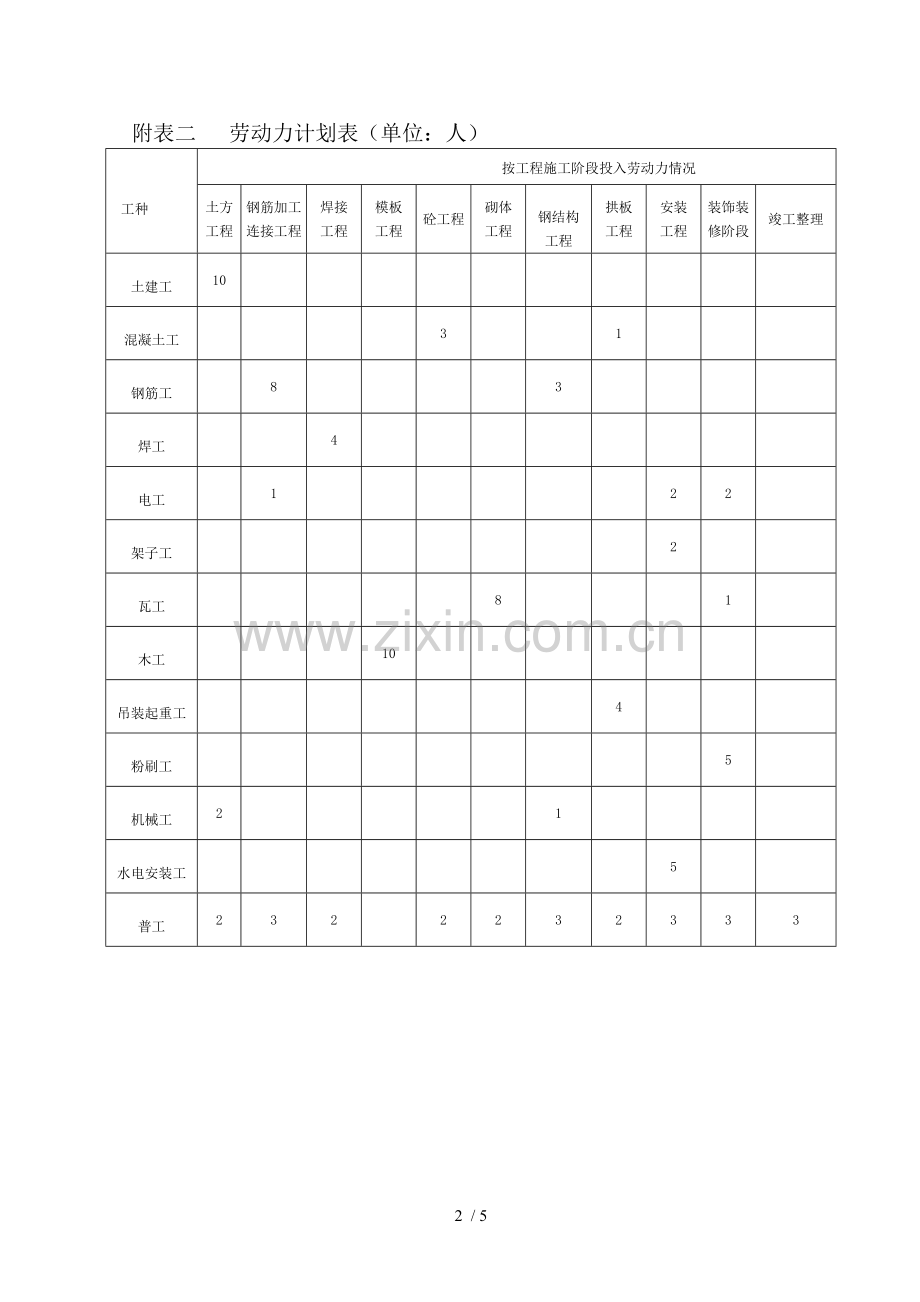 拟投入的主要施工机械设备表.docx_第2页