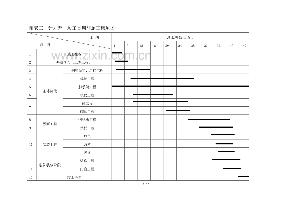 拟投入的主要施工机械设备表.docx_第3页