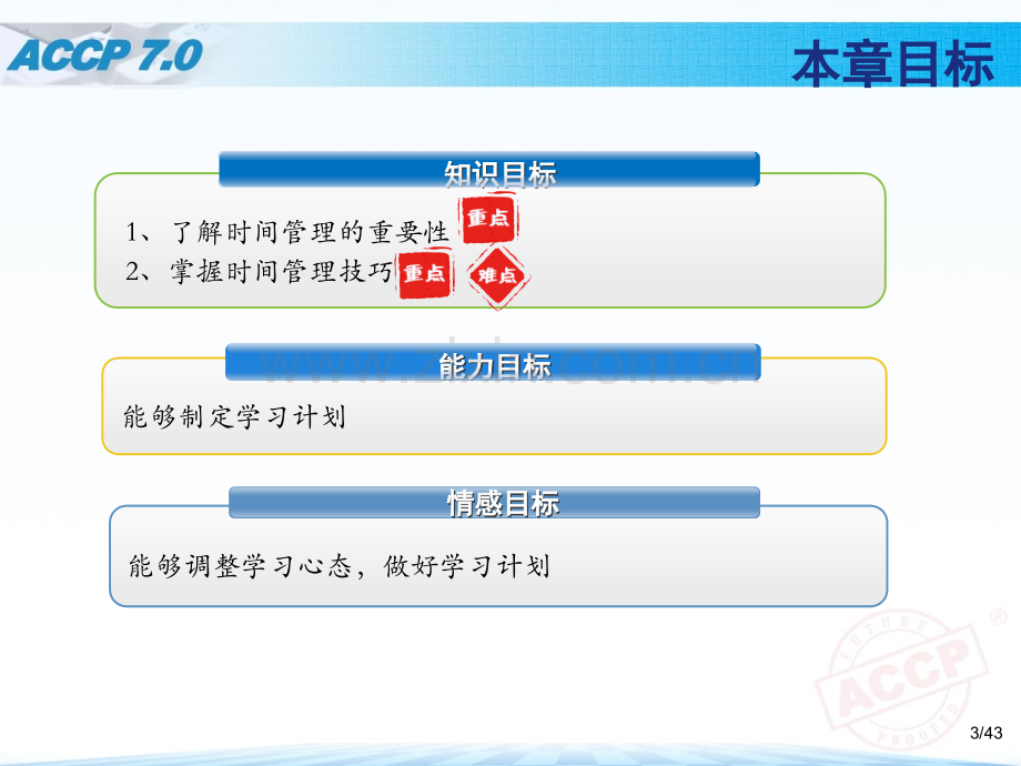 时间规划与管理(课堂PPT).ppt_第3页