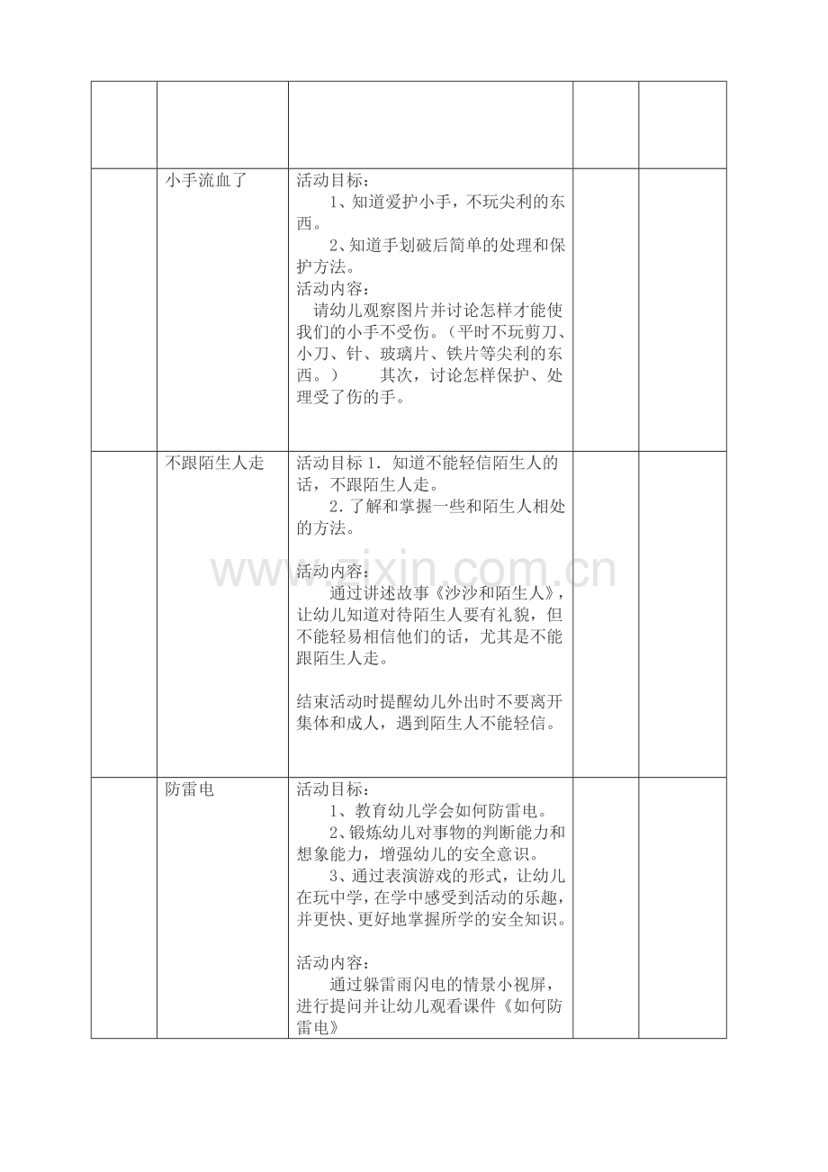 小班幼儿安全教育活动记录表.doc_第2页