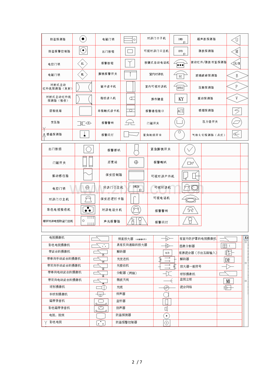 常见弱电符号大全.doc_第2页