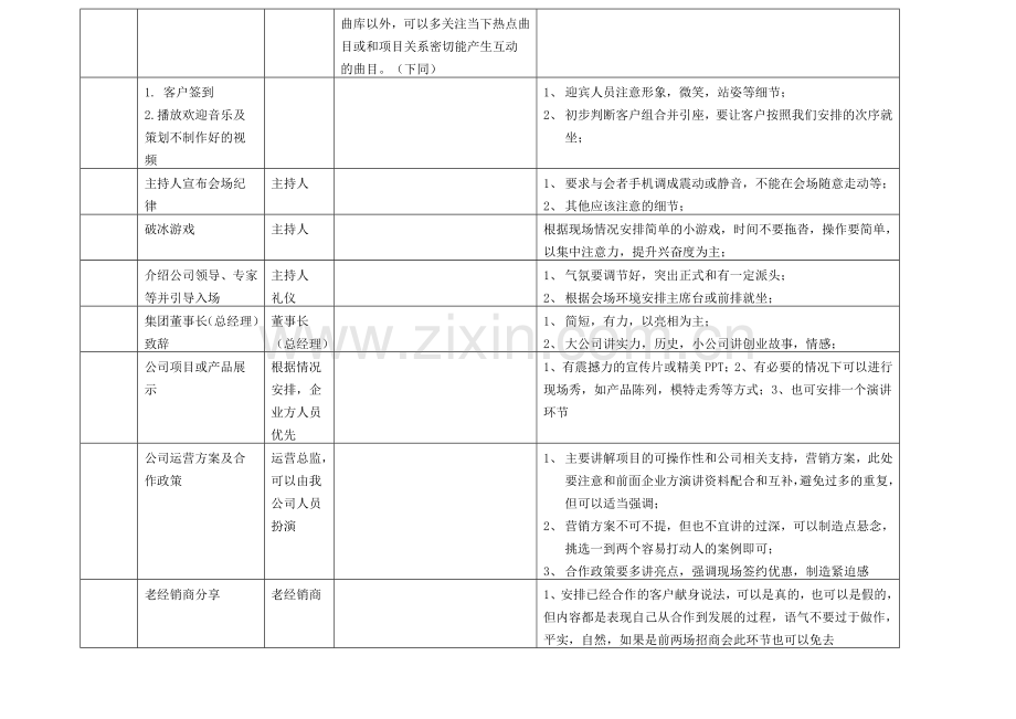 招商会流程表.doc_第2页