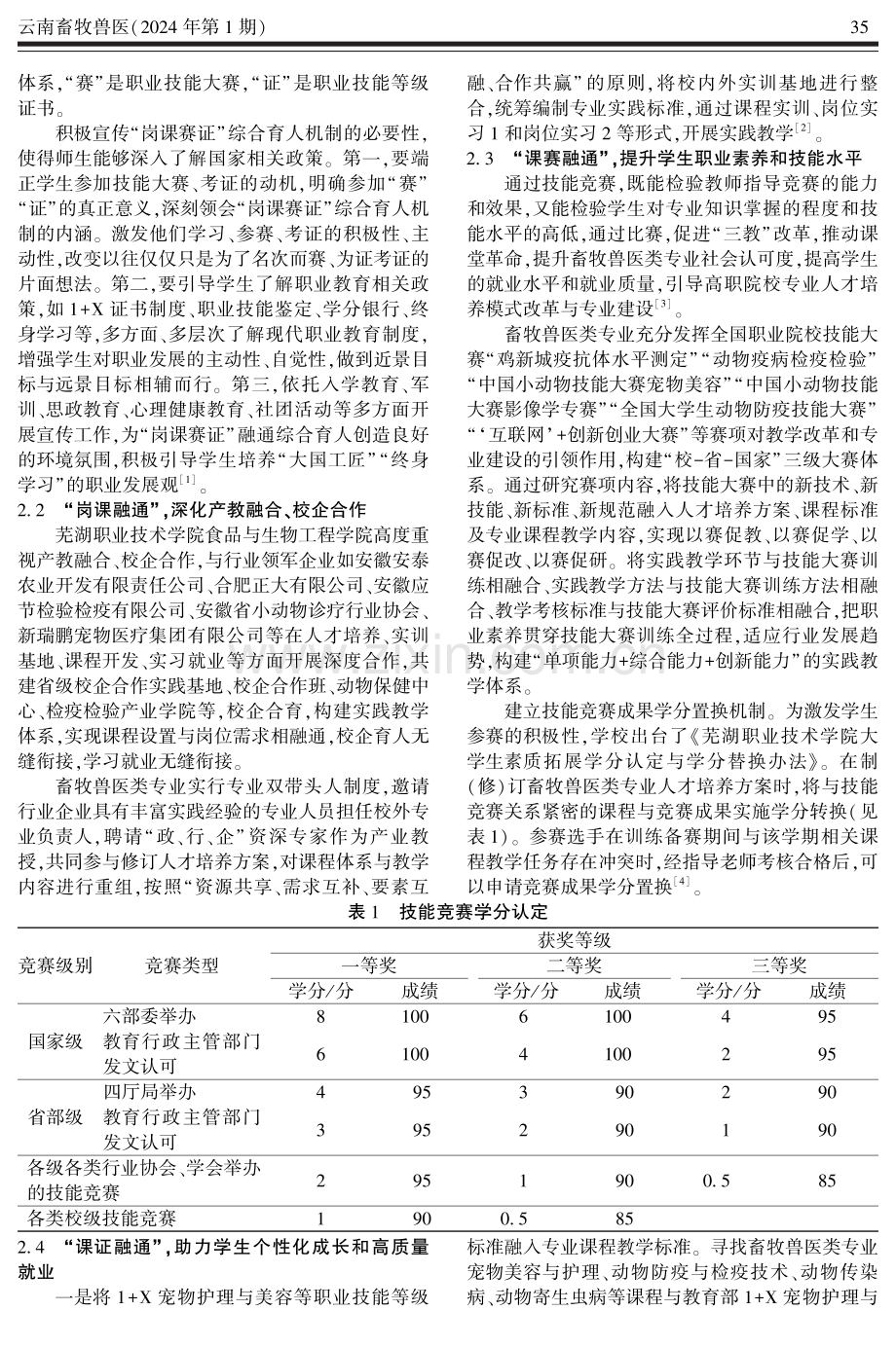 畜牧兽医类专业“岗课赛证”融通综合育人机制实践.pdf_第2页