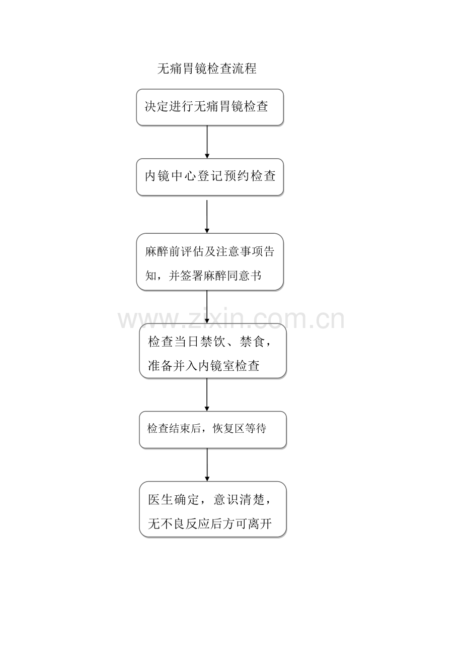 无痛胃肠镜检查流程.doc_第1页