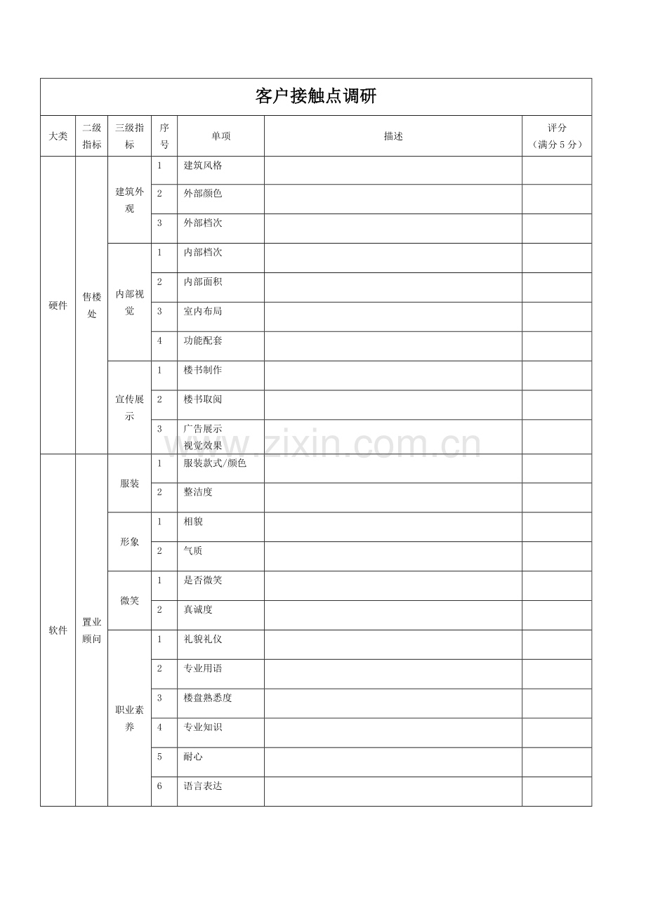 房地产楼盘市调表格.doc_第2页