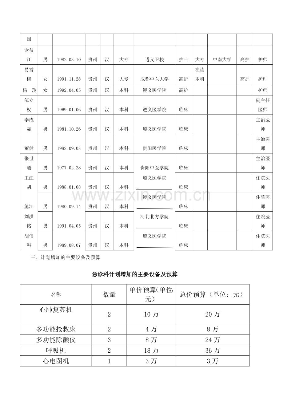 急诊科“5+2”重点学科建设计划.doc_第2页