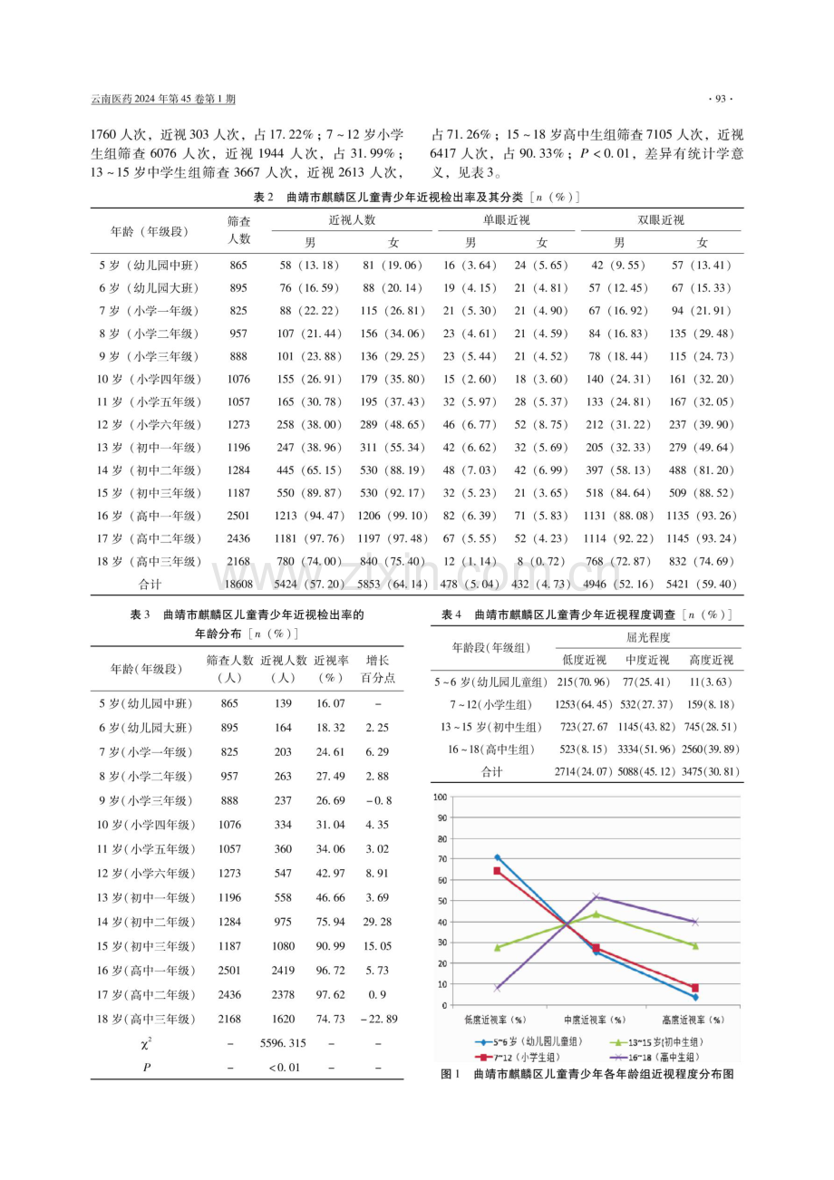 曲靖市麒麟区18608名学生近视筛查结果及相关因素分析.pdf_第3页