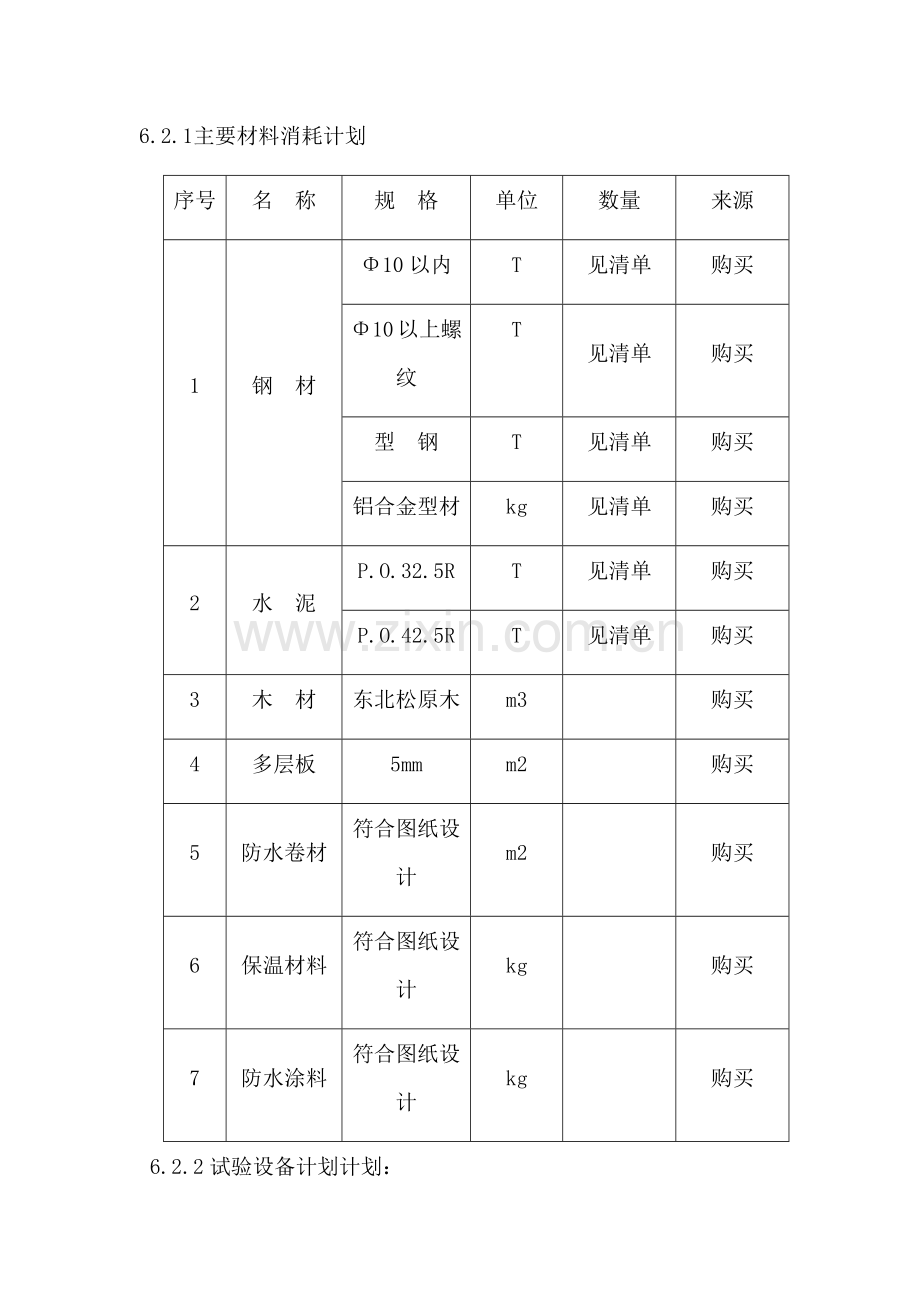 施工机械设备配备、材料投入计划及来源.doc_第2页