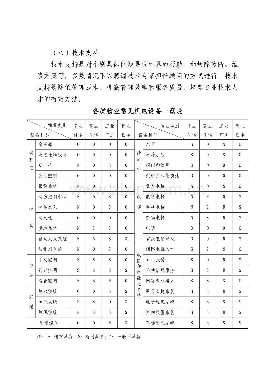 房屋及设施、设备管理维修保养制度.doc_第3页