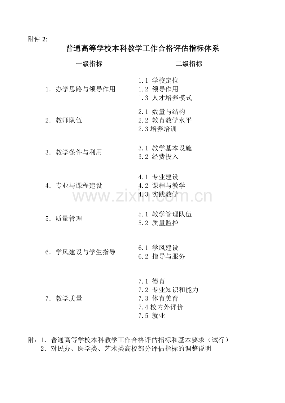 普通高等学校本科教学工作合格评估指标体系.doc_第1页