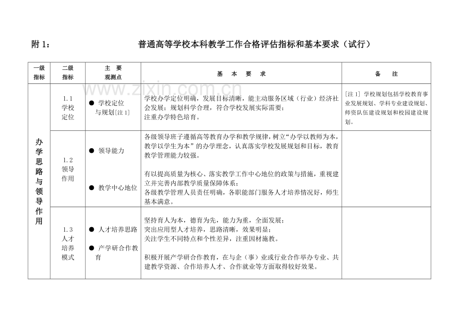 普通高等学校本科教学工作合格评估指标体系.doc_第2页