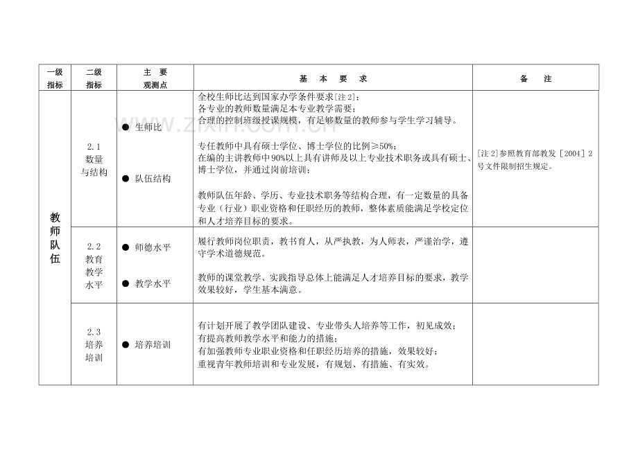 普通高等学校本科教学工作合格评估指标体系.doc_第3页