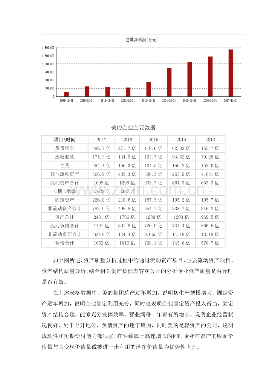 美的质量分析报告.doc_第2页