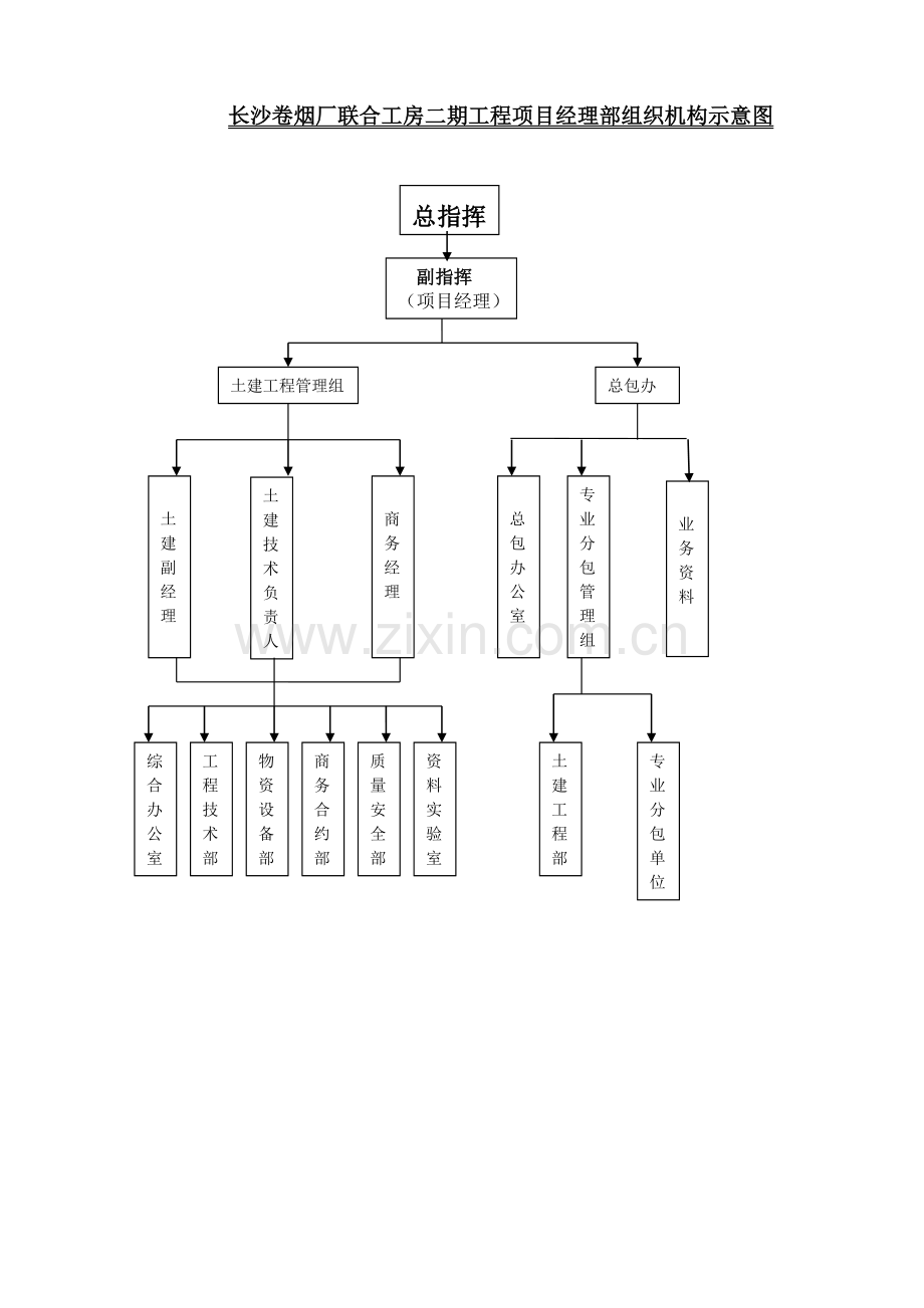 工程应急预案.doc_第3页