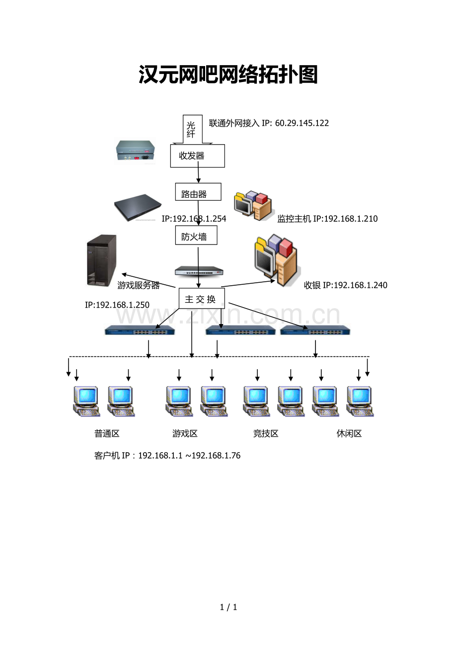 网吧网络拓扑图.docx_第1页