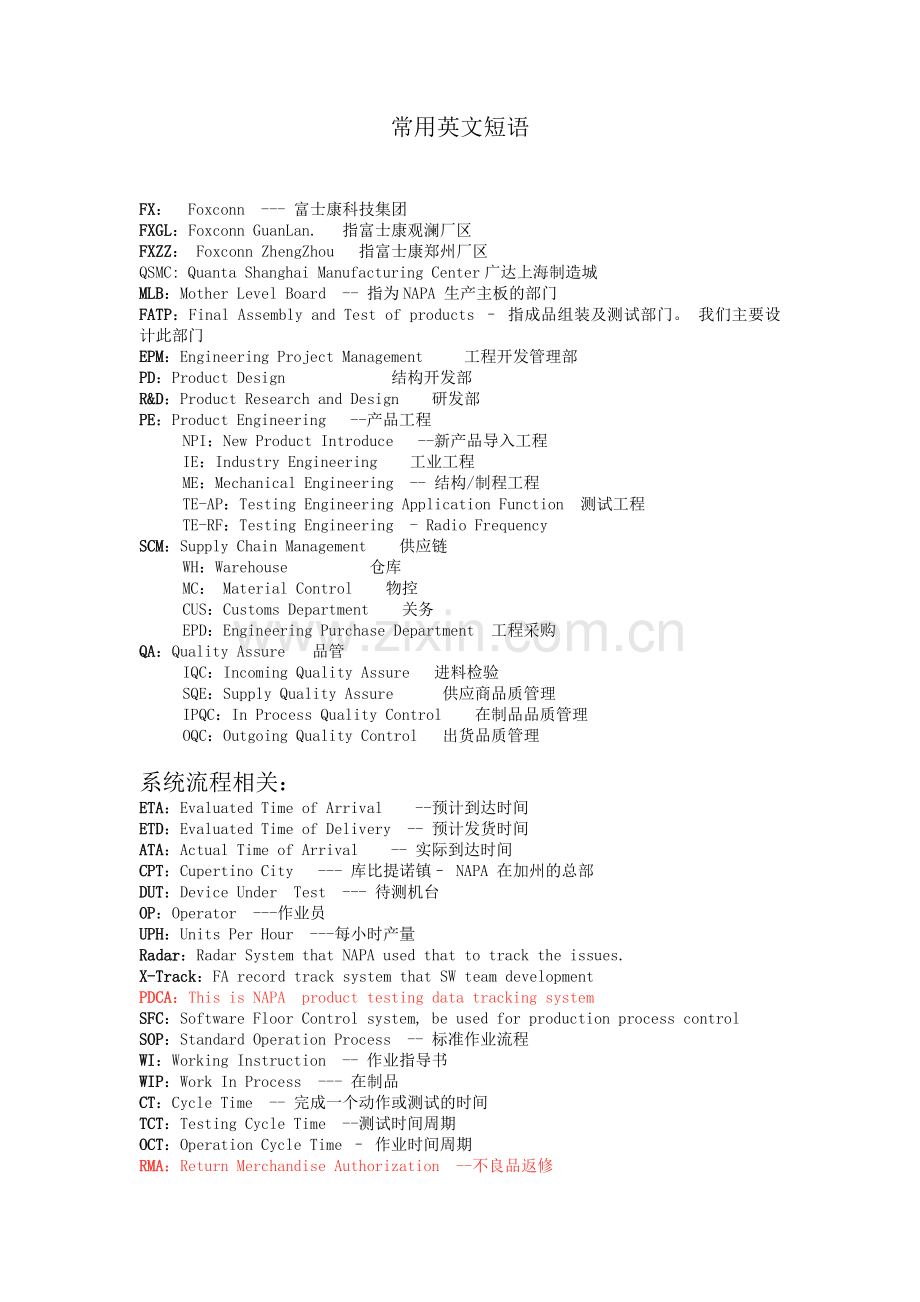 常用英文短语.doc_第1页