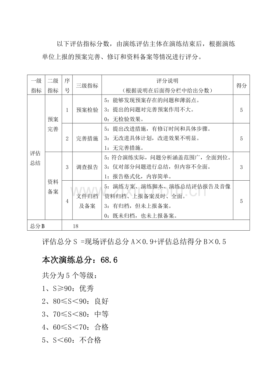 应急演练桌面推演评估指标表.doc_第3页