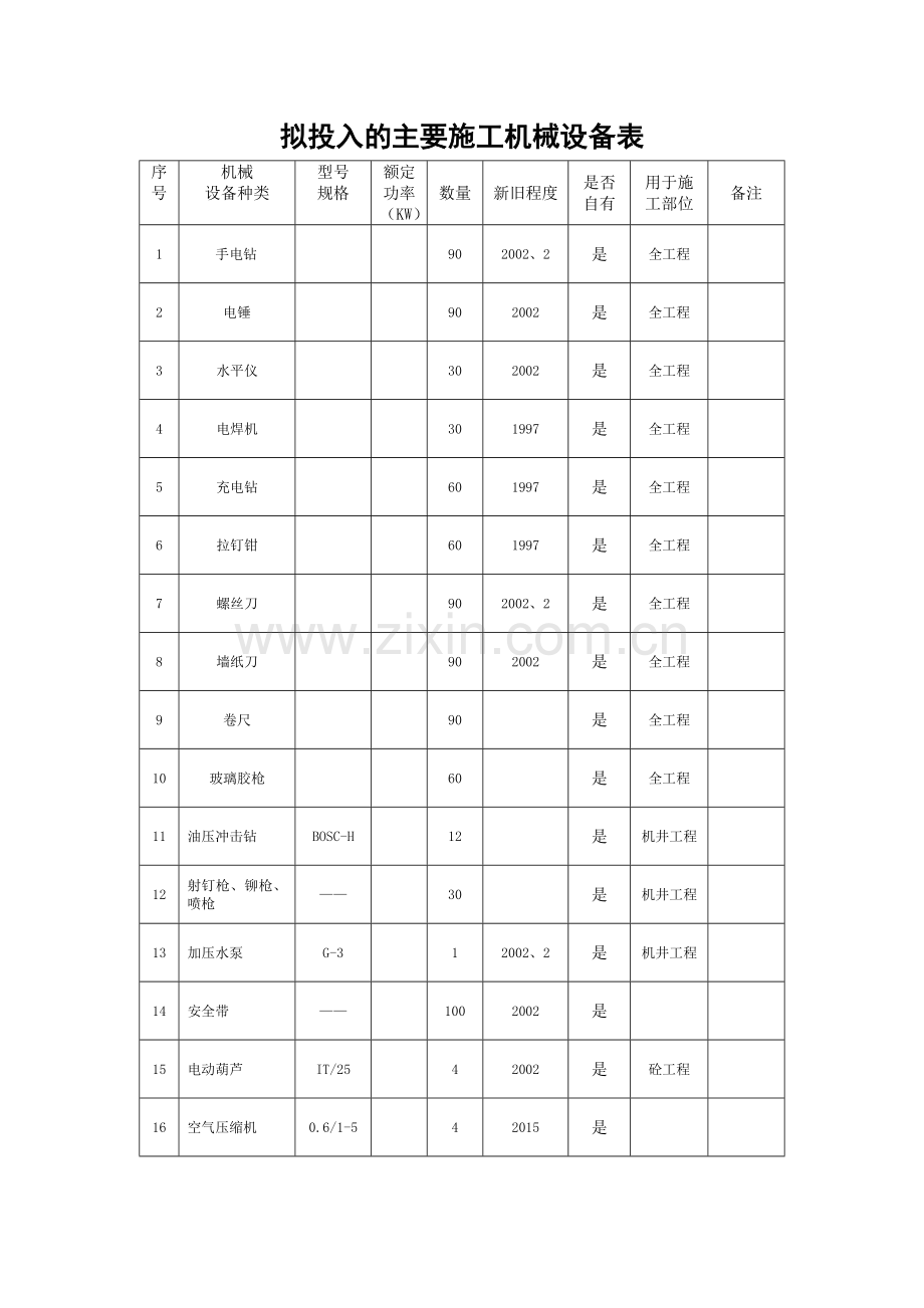 拟投入主要机械设备表.doc_第1页