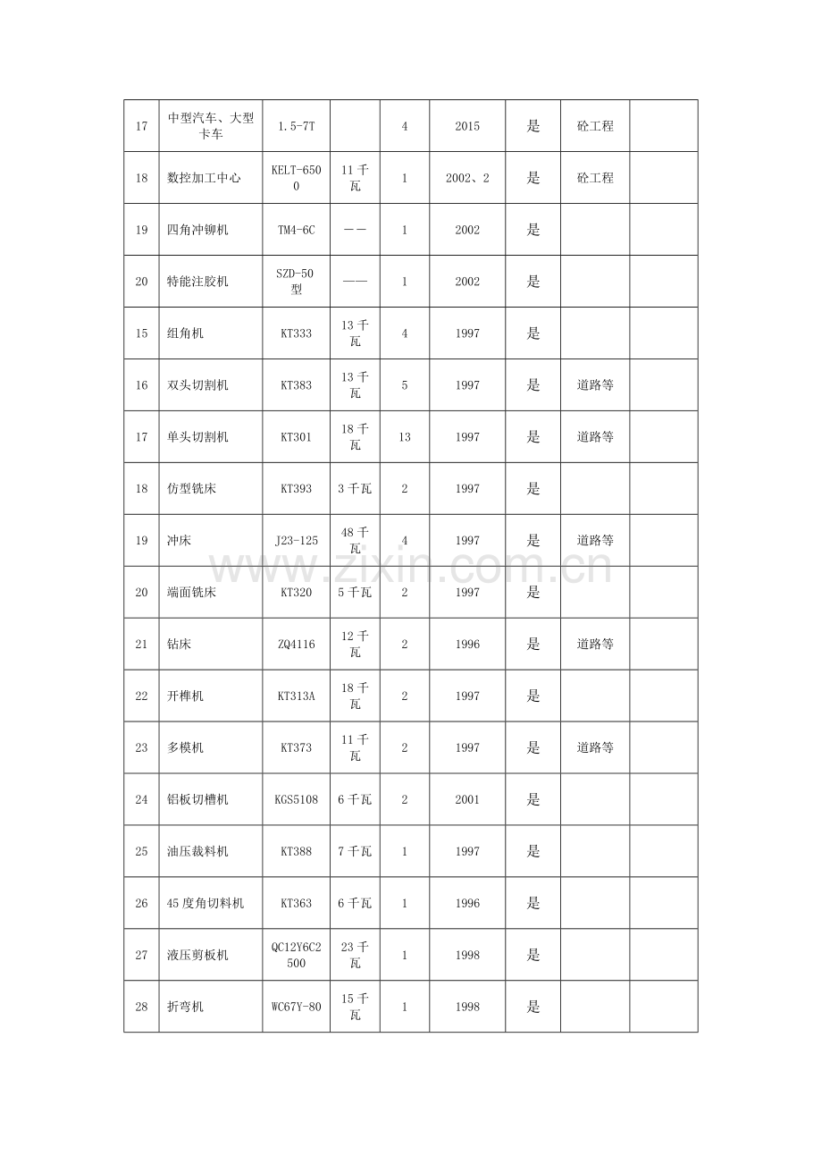 拟投入主要机械设备表.doc_第2页