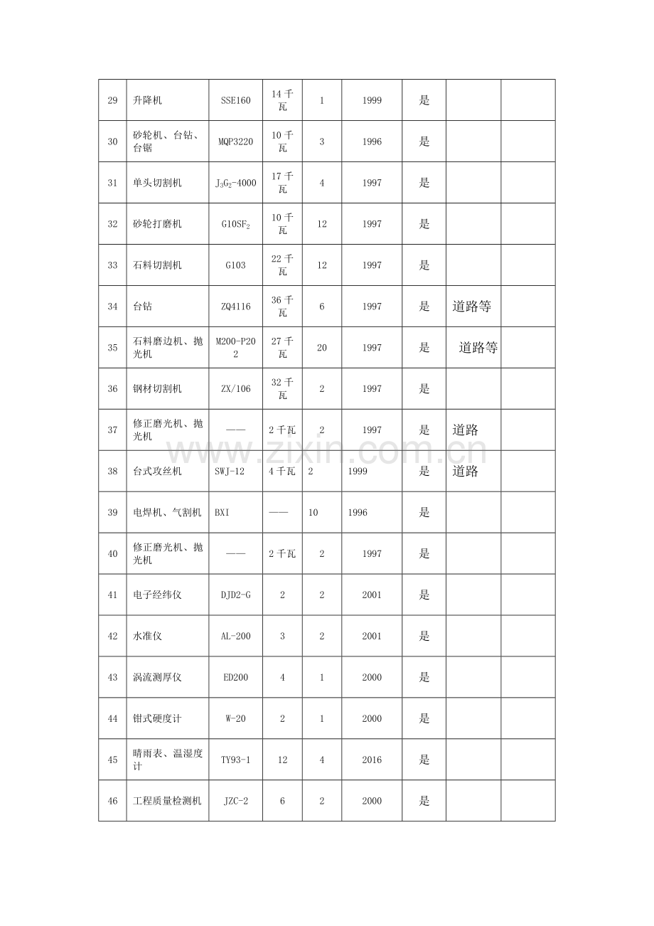 拟投入主要机械设备表.doc_第3页