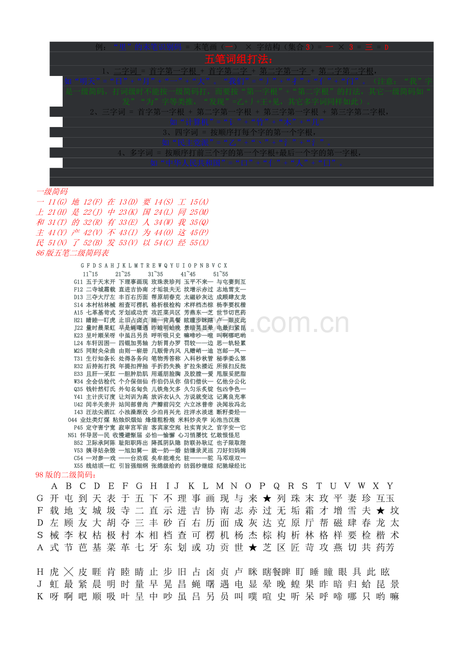 最简单的学习五笔打字的方法.doc_第3页