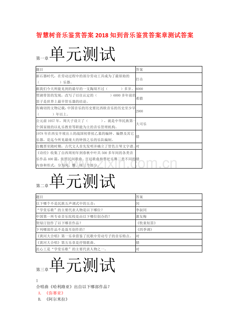 智慧树音乐鉴赏答案2018知到音乐鉴赏答案章测试答案.doc_第1页