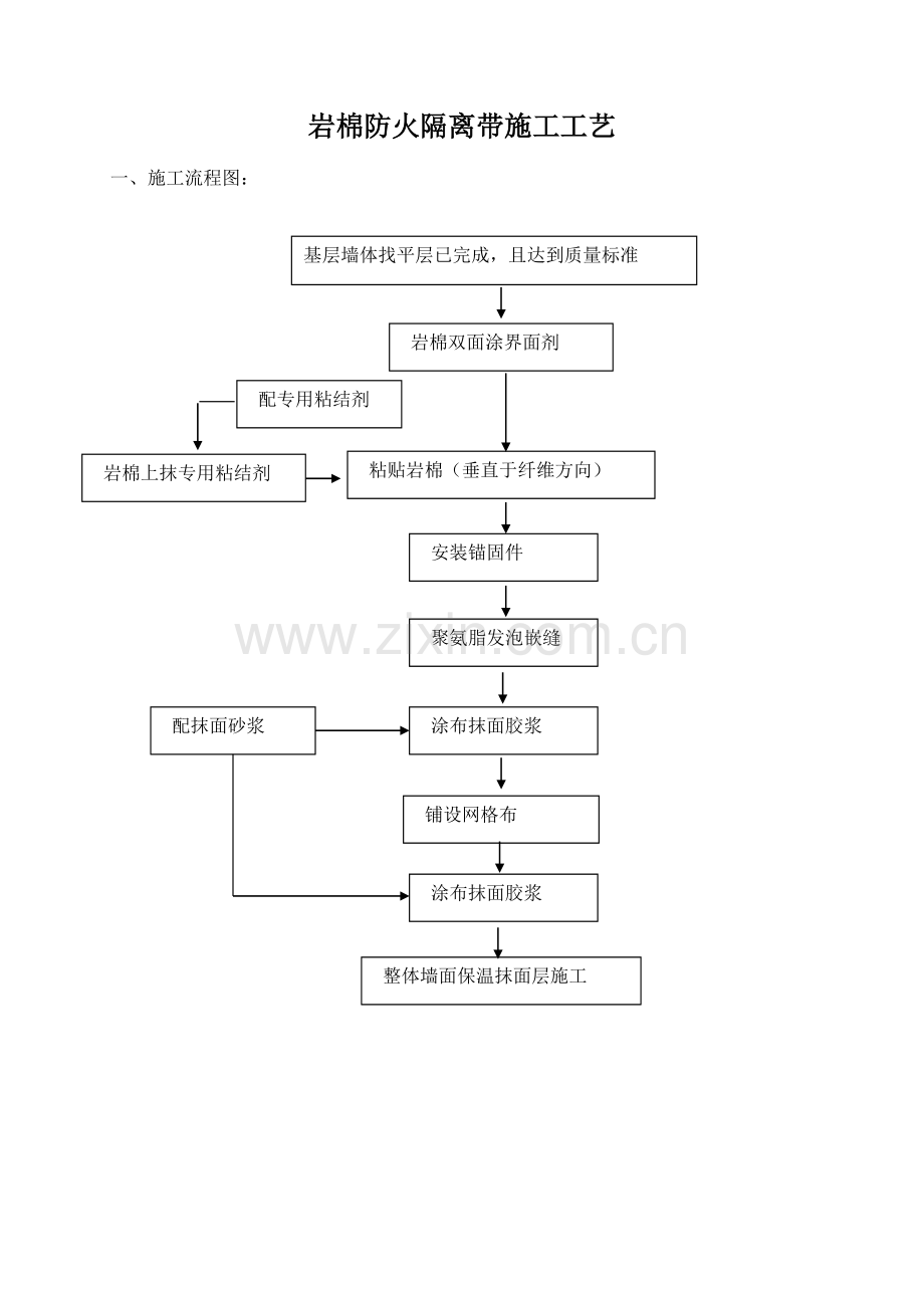 岩棉防火隔离带施工工艺.doc_第1页