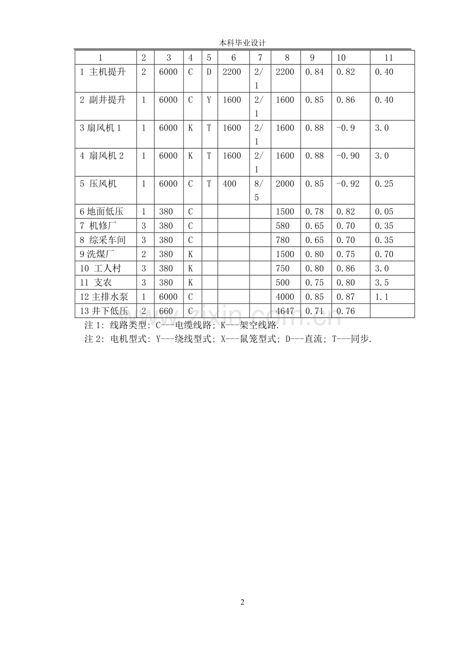 学士学位论文--年产300万吨矿井的35kv变电所设计.doc_第2页