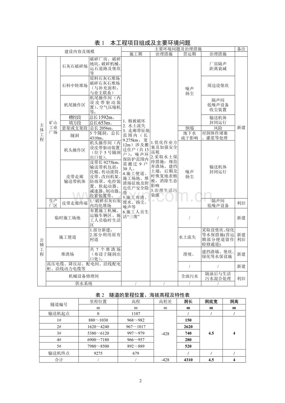 四川利森建材集团有限公司4500td熟料新型干法水泥生产线石灰石运输皮带工程环境影响评价报告书.doc_第2页