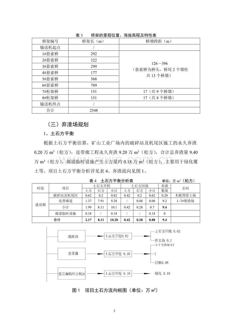 四川利森建材集团有限公司4500td熟料新型干法水泥生产线石灰石运输皮带工程环境影响评价报告书.doc_第3页