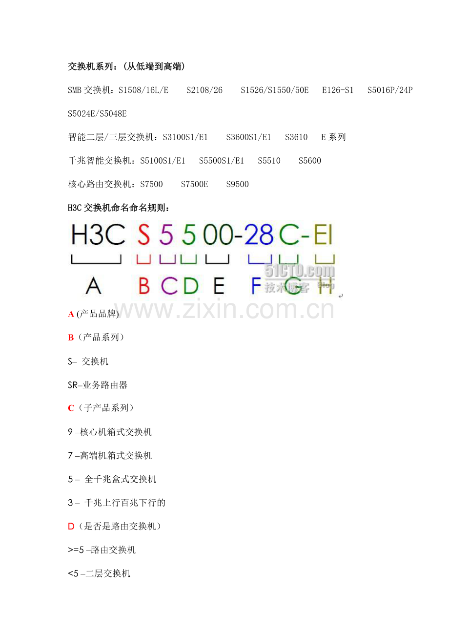 教你认识H3C的设备(H3C型号说明).doc_第3页