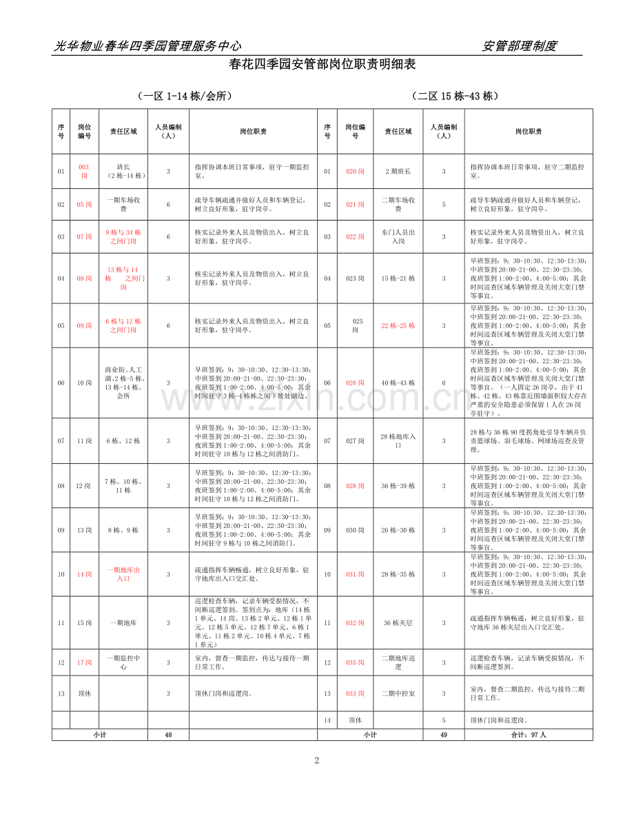 光华物业春华四季园管理服务中心安管部管理制度.doc_第2页