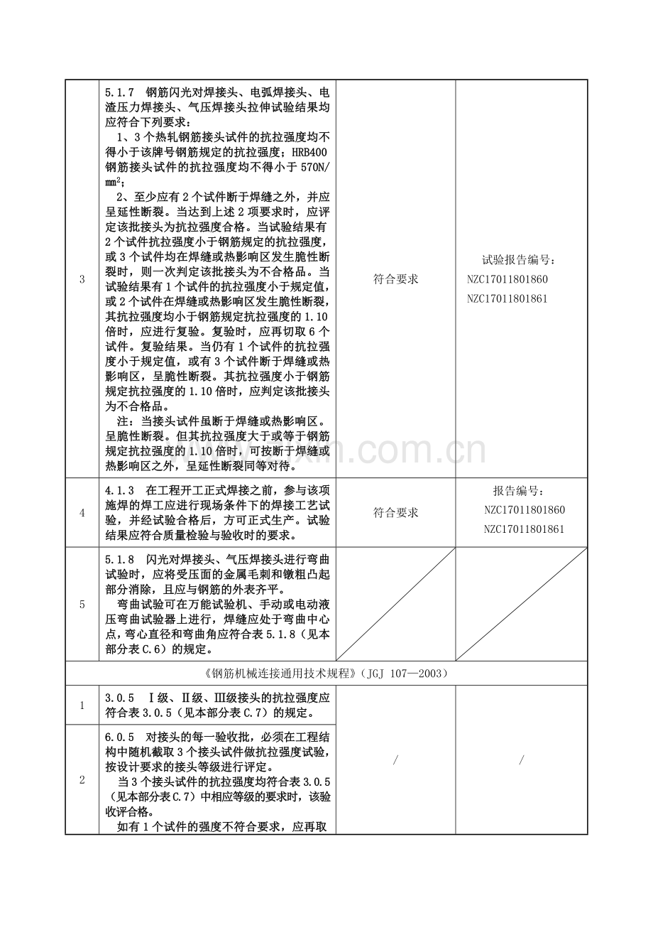 强制性条文执行检查表.doc_第3页