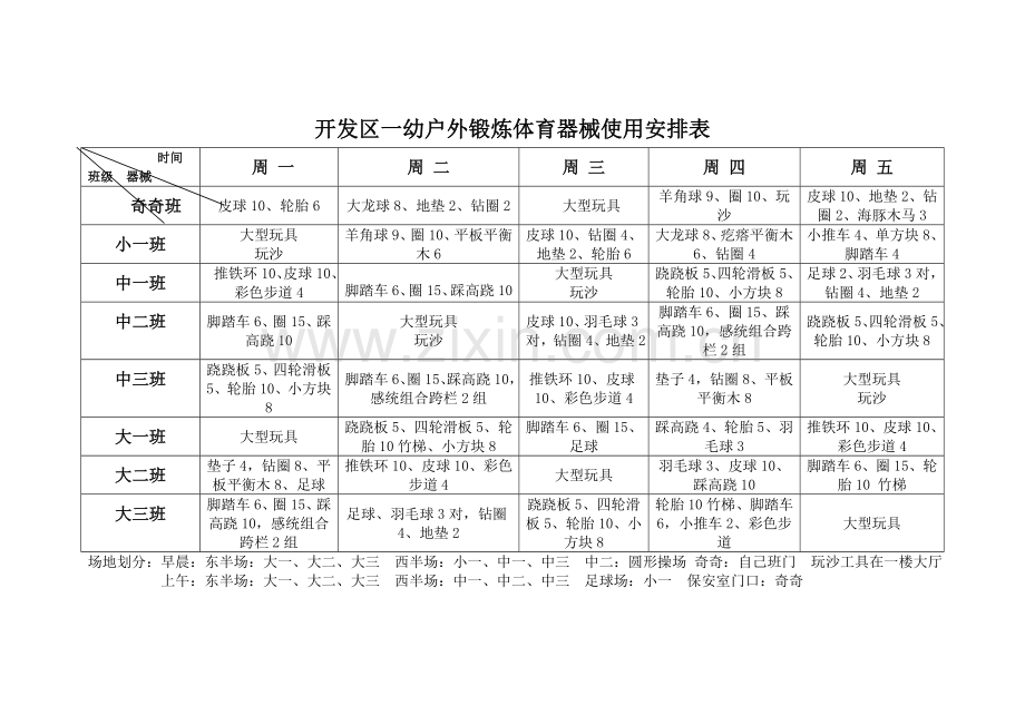 幼儿园晨间户外锻炼器械使用安排表.doc_第1页