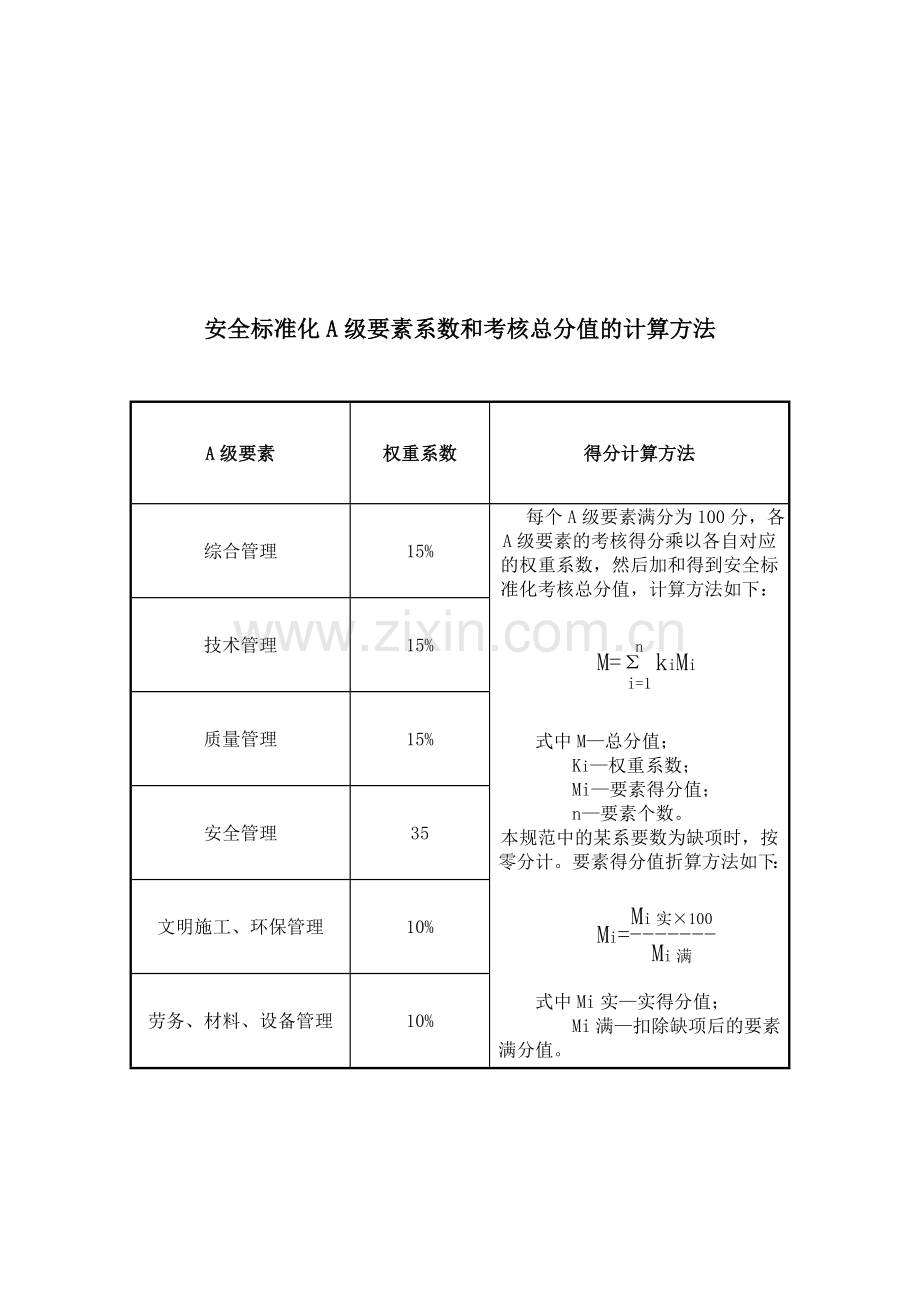 工程项目施工管理检查考核评分表(项目综合管理).doc_第2页