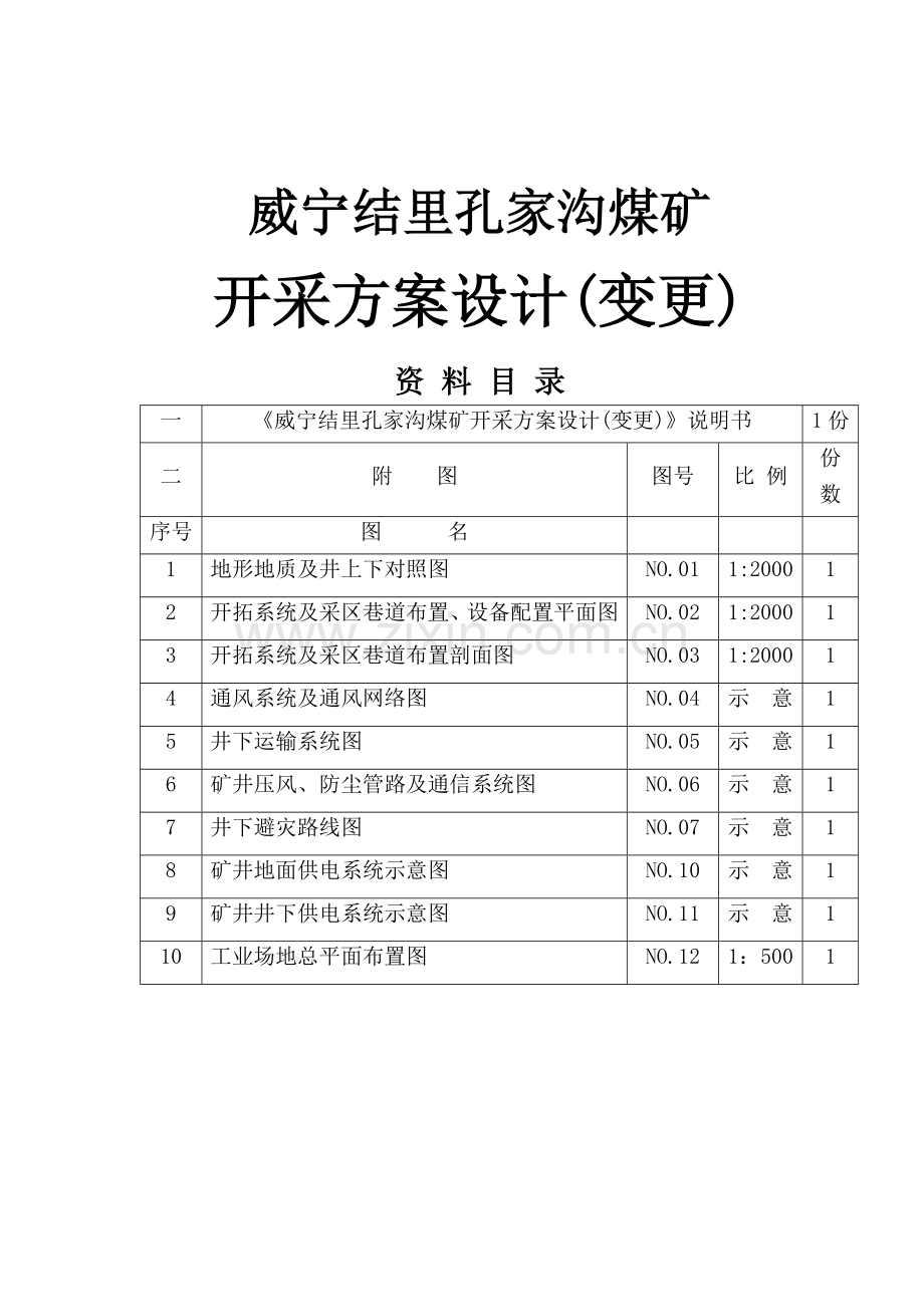 设计能力为9万吨年煤矿开采方案设计(变更定稿)说明书+可行性报告(代项目建议书).doc_第1页