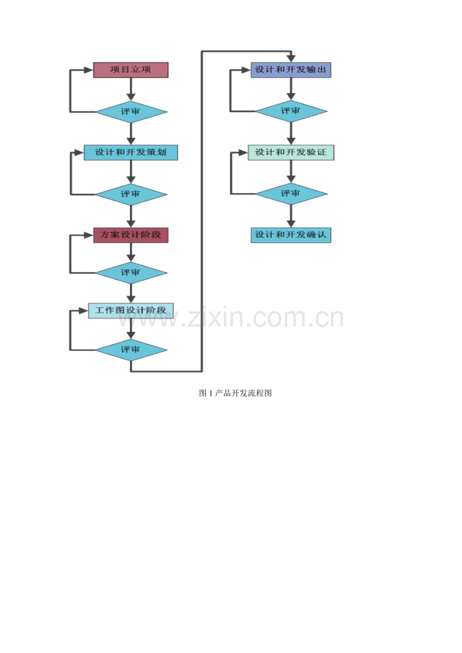 技术部研发流程.doc_第3页