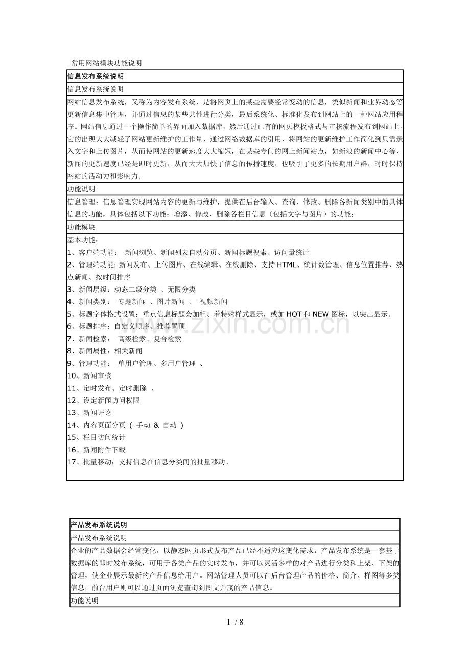 常用网站模块功能说明.doc_第1页