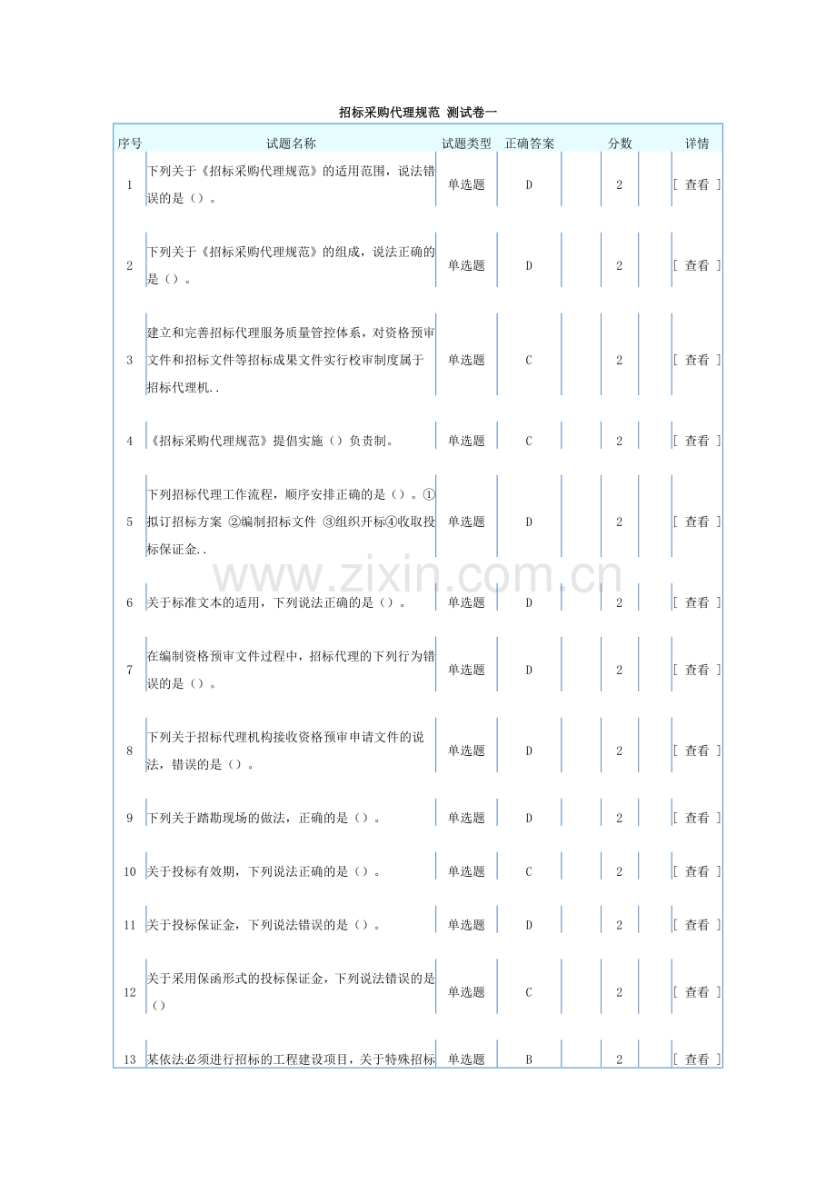 招标采购代理规范-测试卷一.doc_第1页