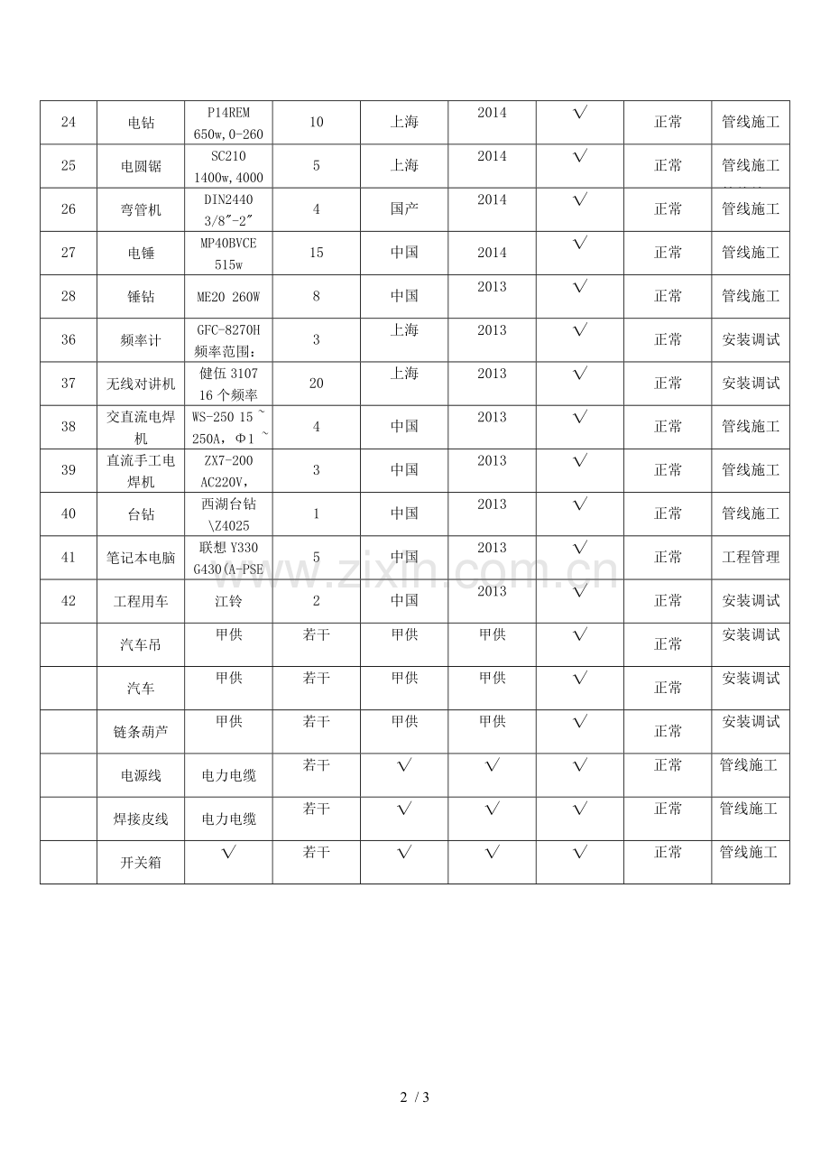 表1--拟投入的主要施工机械设备表.doc_第2页