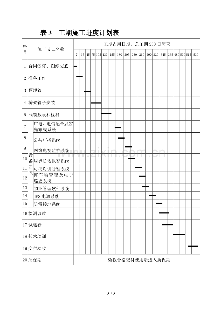 表1--拟投入的主要施工机械设备表.doc_第3页